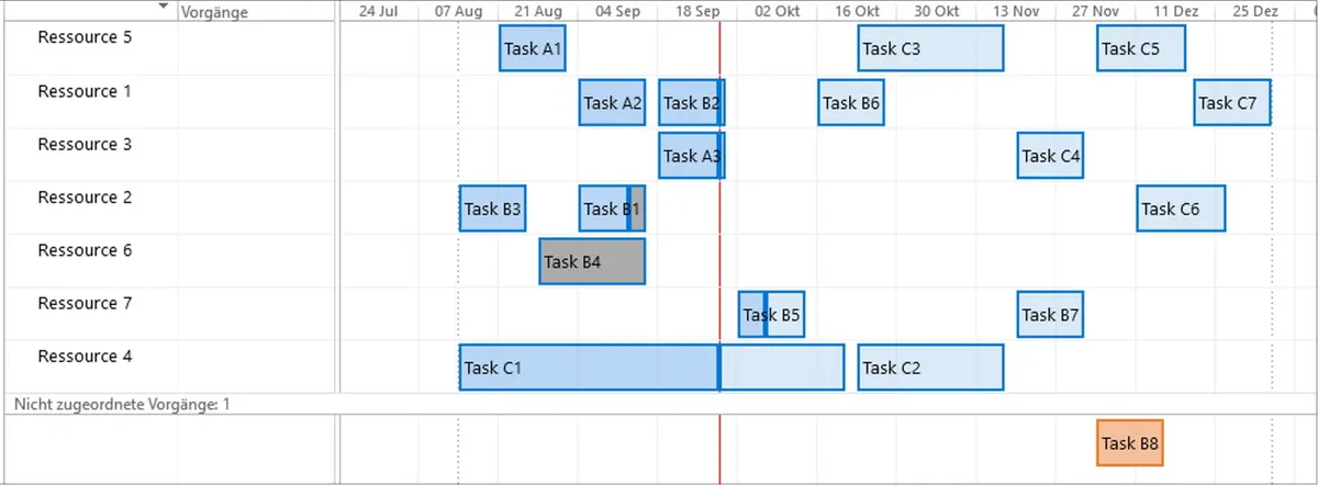 Schedule with resources assigned per activity