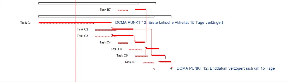 Critical path highlighted in the schedule