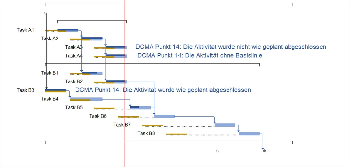 Calculation of the Baseline Execution Index (BEI)